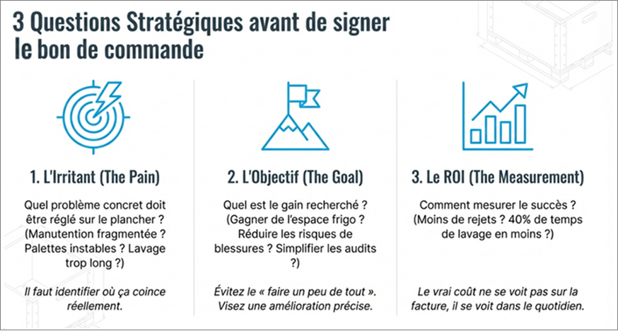 3 questions stratégiques à se poser avant l'achat